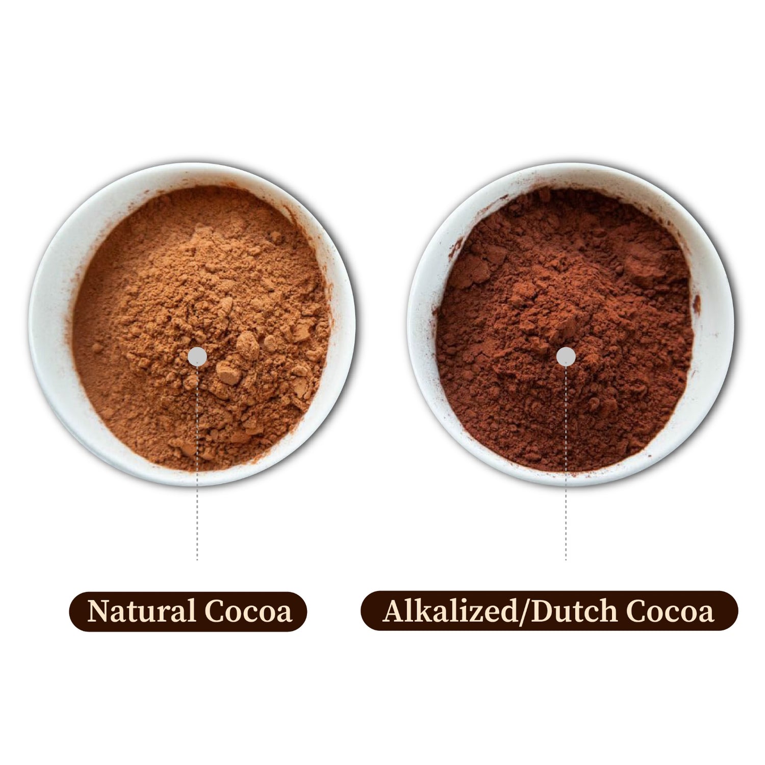 Why Is Industrial Chocolate Alkalized?