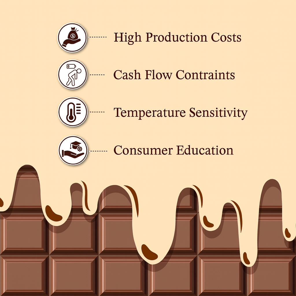 Let’s Talk About Running A Bean-To-Bar Chocolate Brand