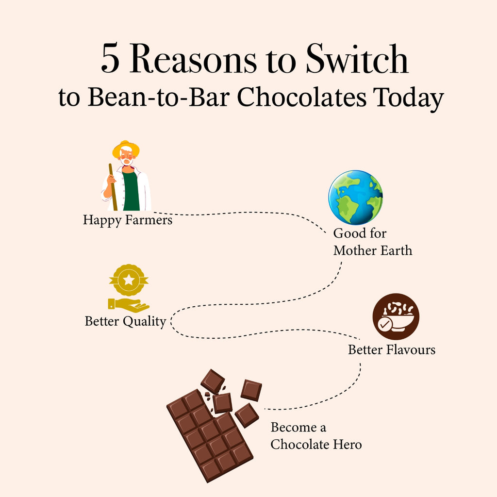 5 Reasons to Switch to Bean-to-Bar Chocolates Today