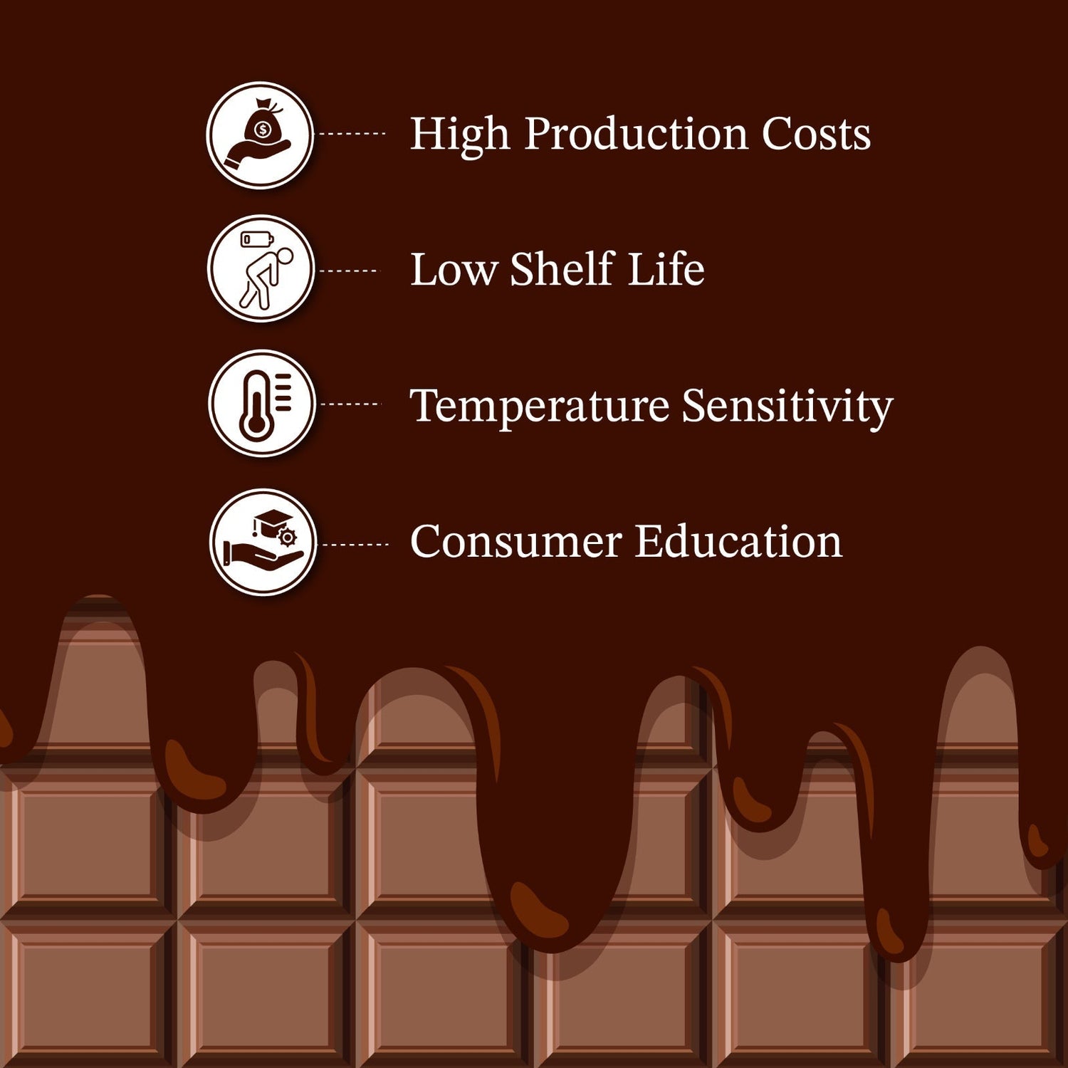 Let’s Talk About Running A Bean-To-Bar Chocolate Brand