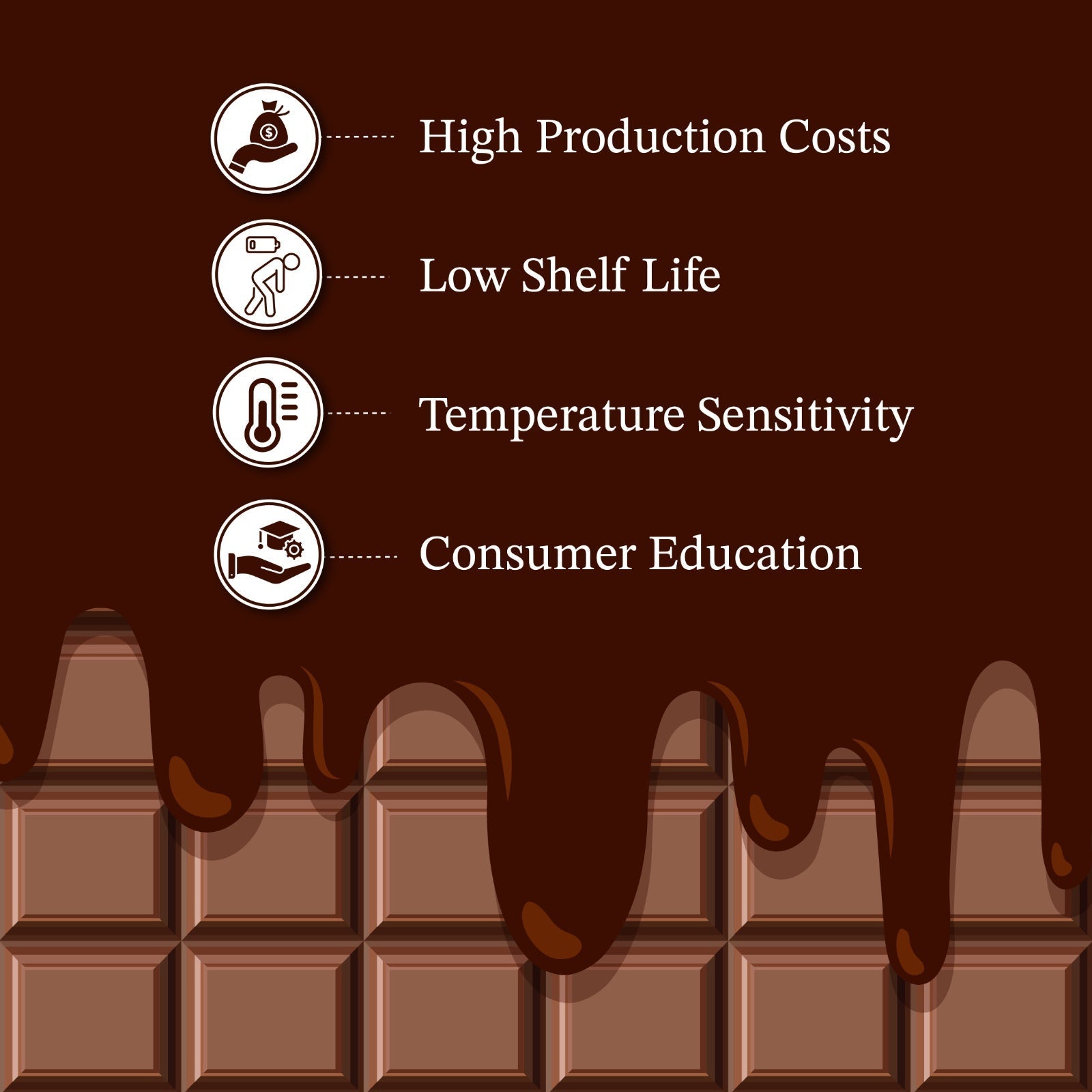 Let’s Talk About Running A Bean-To-Bar Chocolate Brand