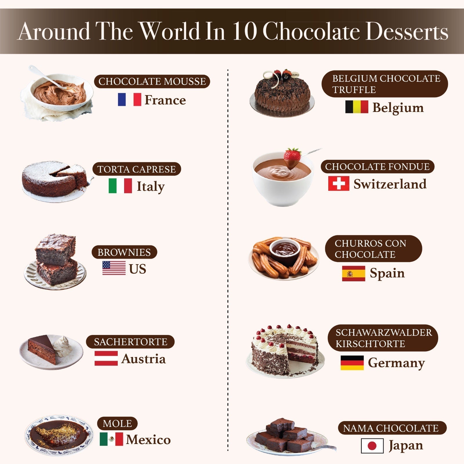 Around The World In 10 Chocolate Desserts