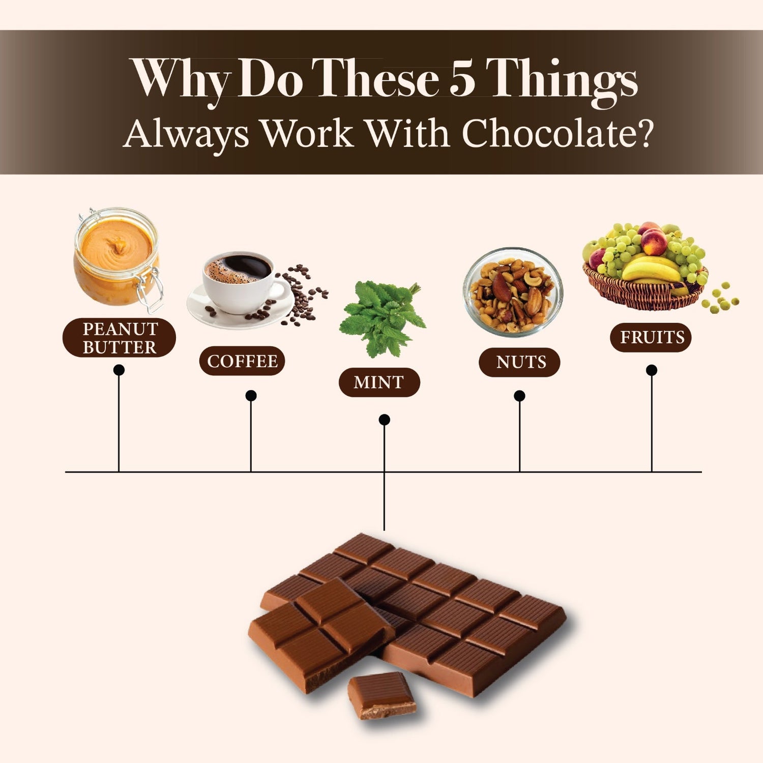 Why Do These 5 Things Always Work With Chocolate?