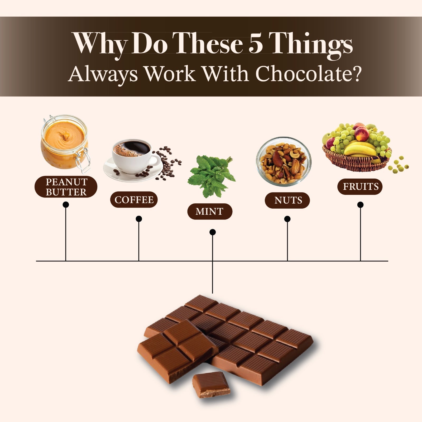 Why Do These 5 Things Always Work With Chocolate?